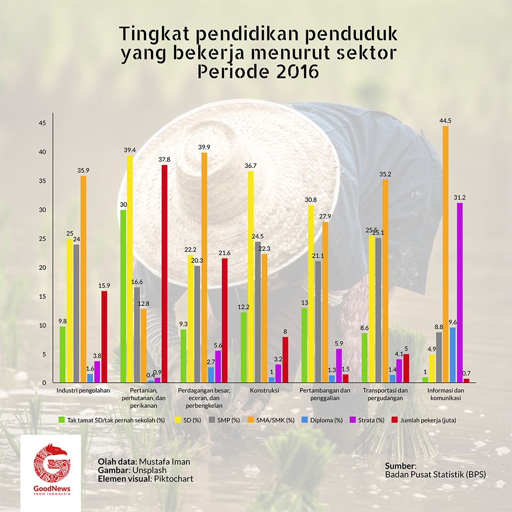 profesi petani