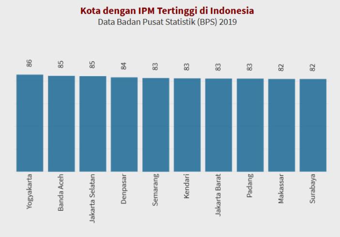 IPM 2019