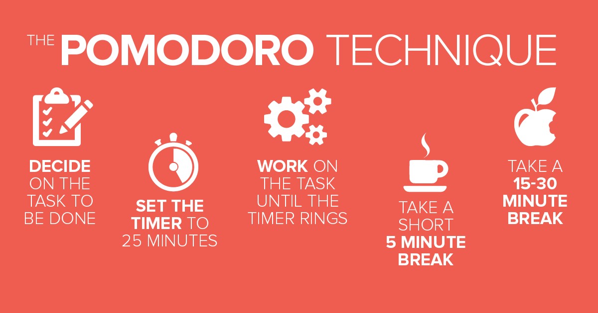 Teknik Belajar Pomodoro | Foto: djkn.kemenkeu.go.id