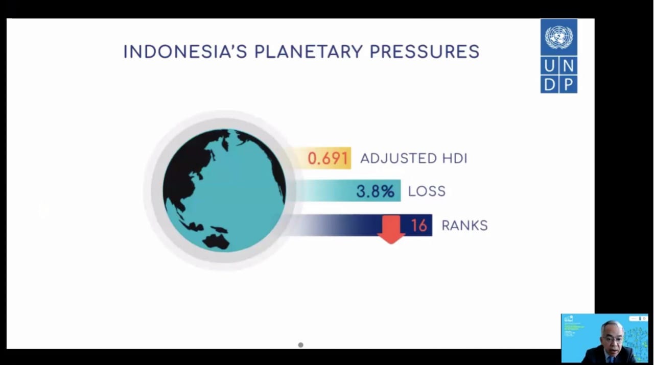 Penurunan peringkat Indonesia setelah PDHI (Sumber: HDR/Zoom)