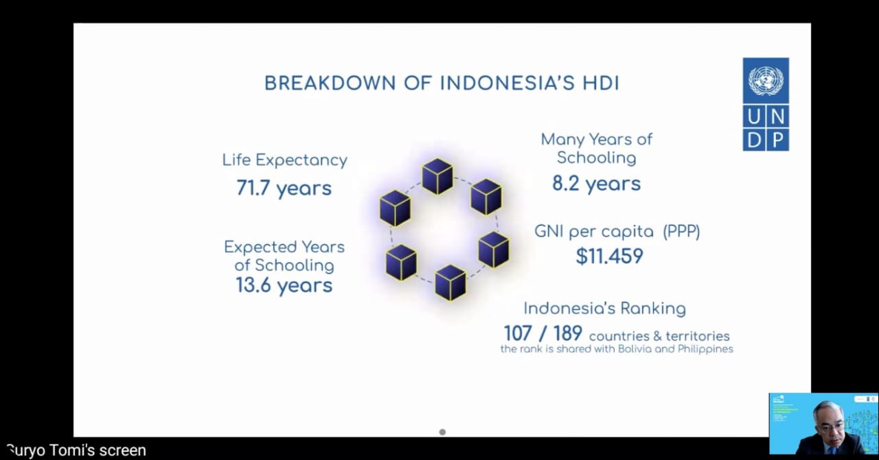 Indikator penilaian HDI sebelum PHDI (Sumber: HDR/Zoom)