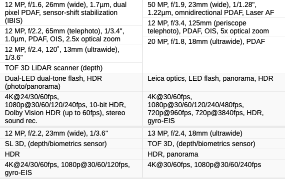 iphone 12 pro max vs Huawei Mate 40 Pro