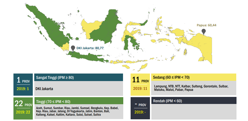 Indeks Pembangunan Manusia di Indonesia 2020