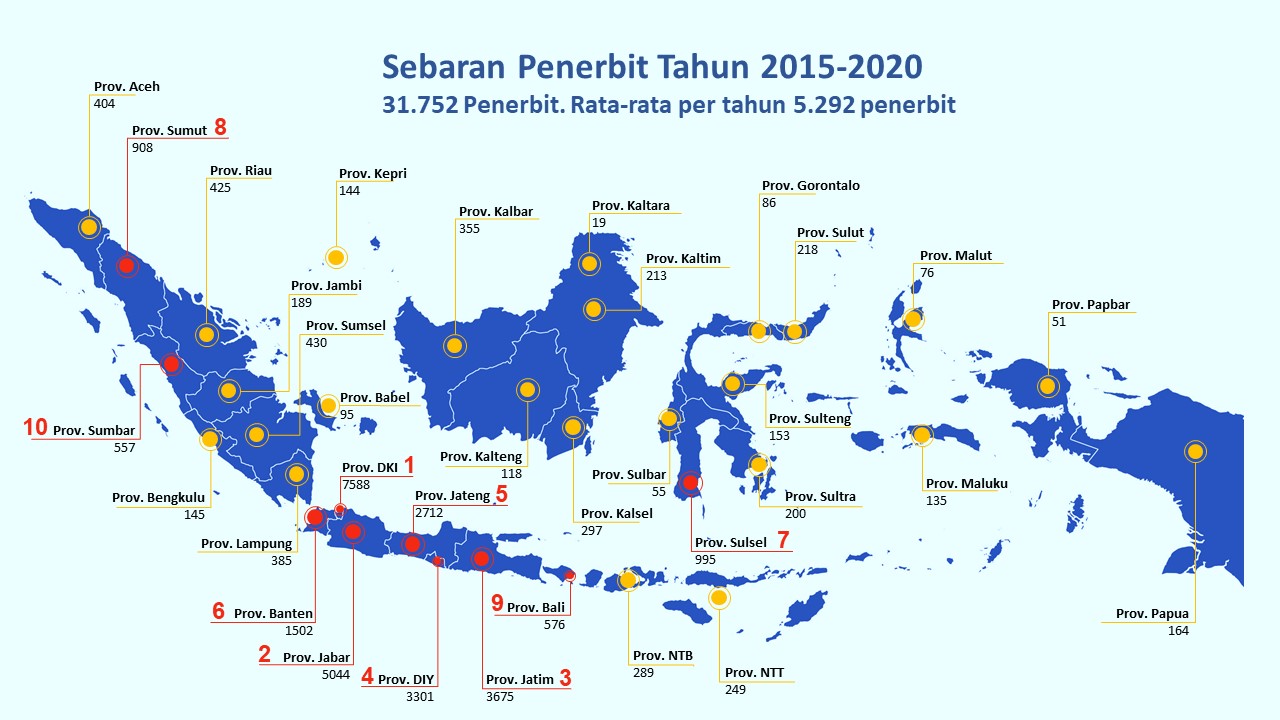 Sebaran penerbitan