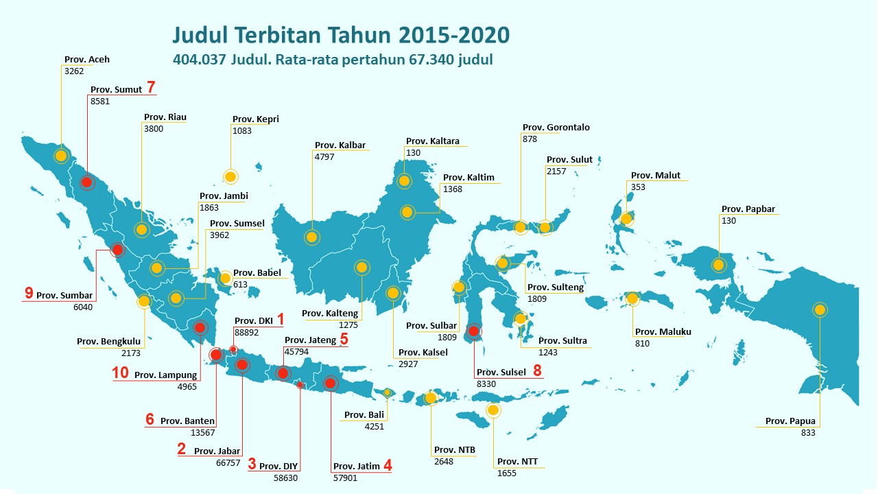 Judul terbitan
