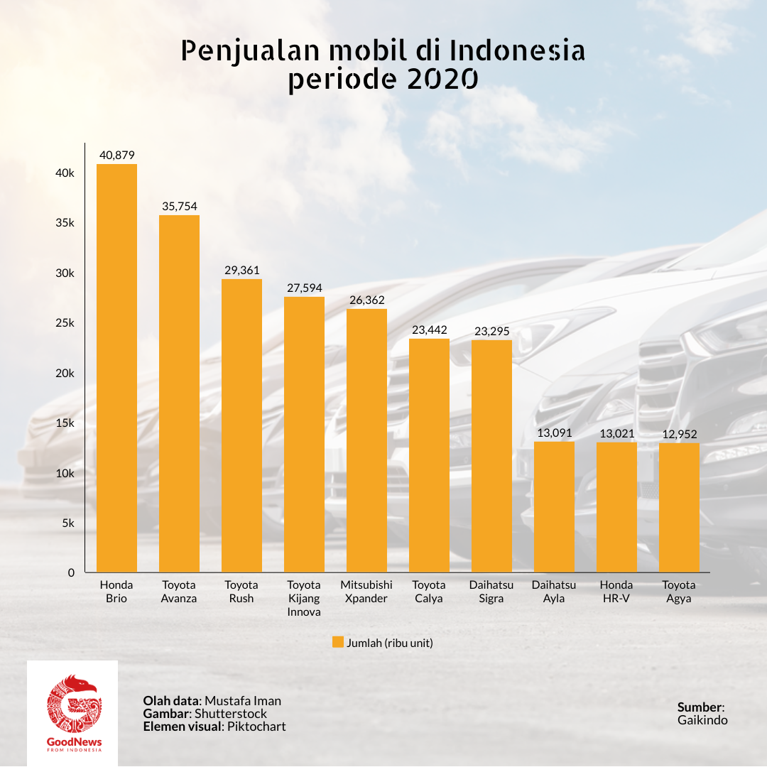 penjualan mobil 2020