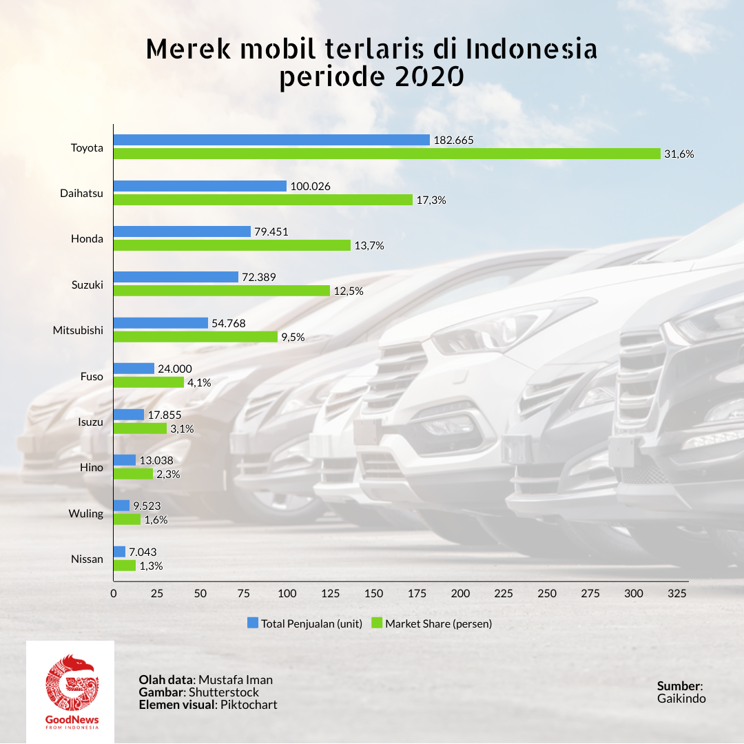 merek mobil terlaris 2020