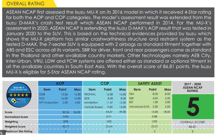 Isuzu MU-X asean ncap