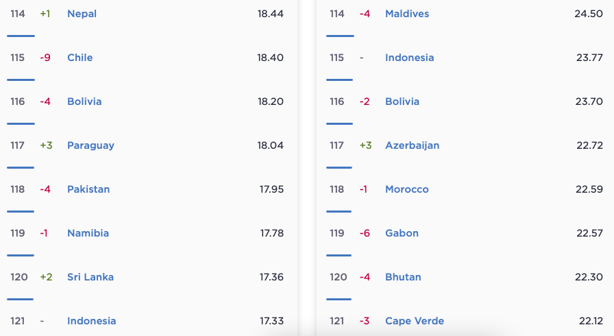 kecepatan internet di indonesia