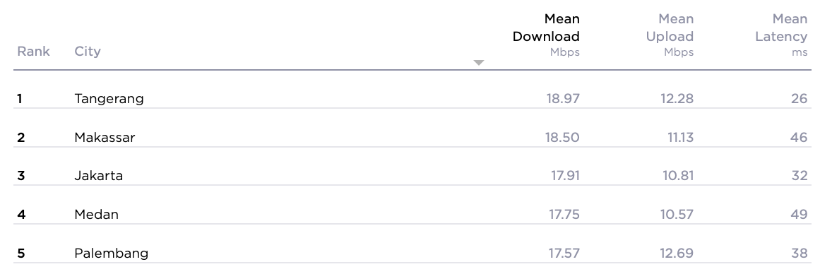 koneksi internet di indonesia