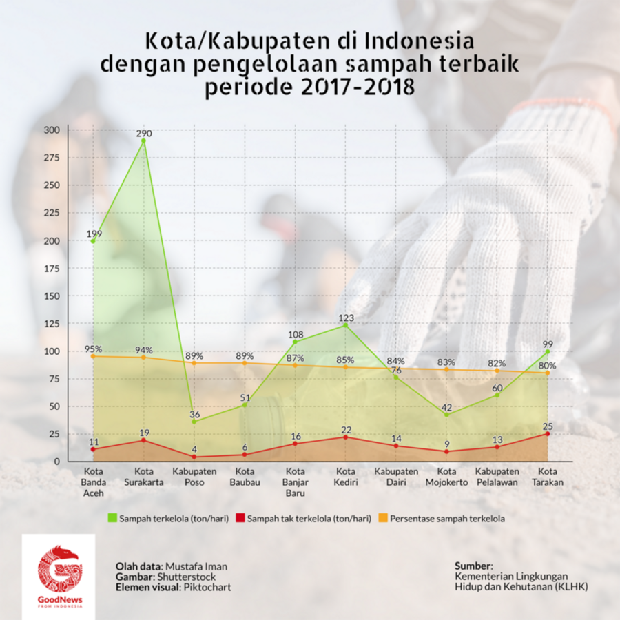 kota dengan kelola sampan terbaik kota dengan kelola sampan terbaik