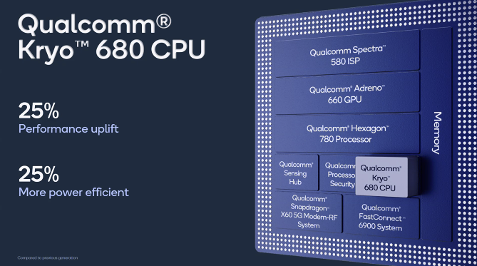 chipset snapdragon 888