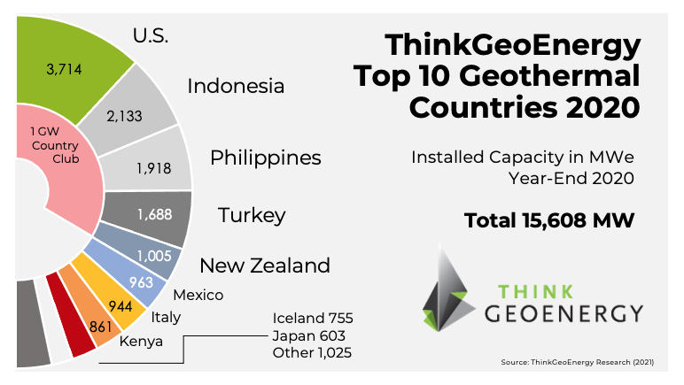 Potensi geothermal dunia
