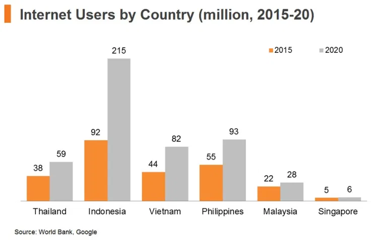 pengguna internet di asia pengguna internet di asia