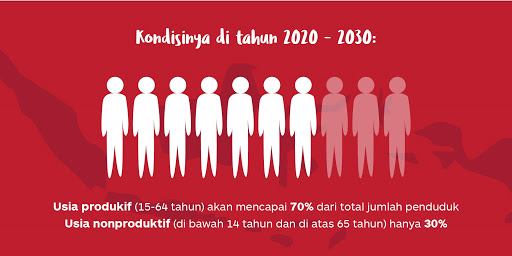 Ilustrasi bonus demografi | Foto: Dasmap
