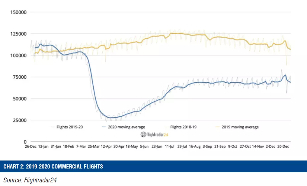 Data KPMG