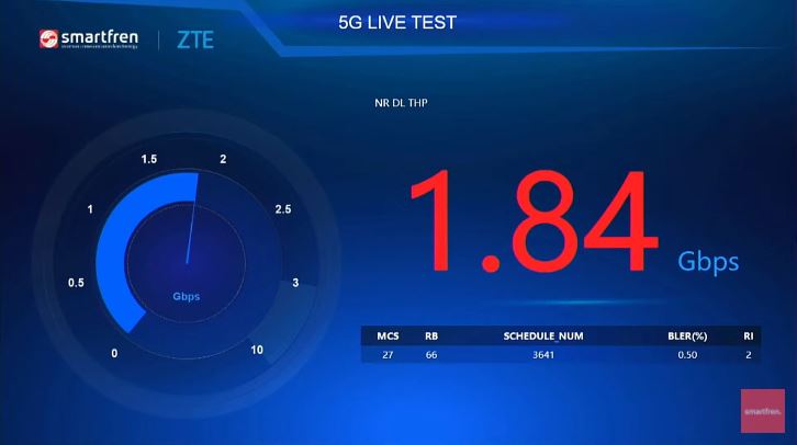 5G mmWave Smartfren