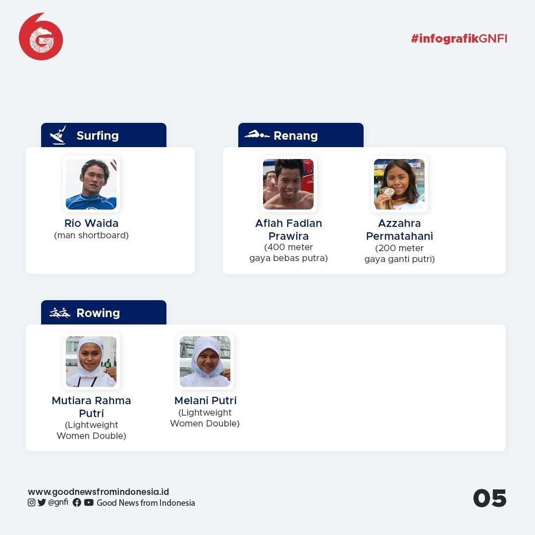 Daftar Atlet Indonesia untuk cabang olahraga selancar, ranang dan rowing di Olimpiade Tokyo 2020 | GNFI