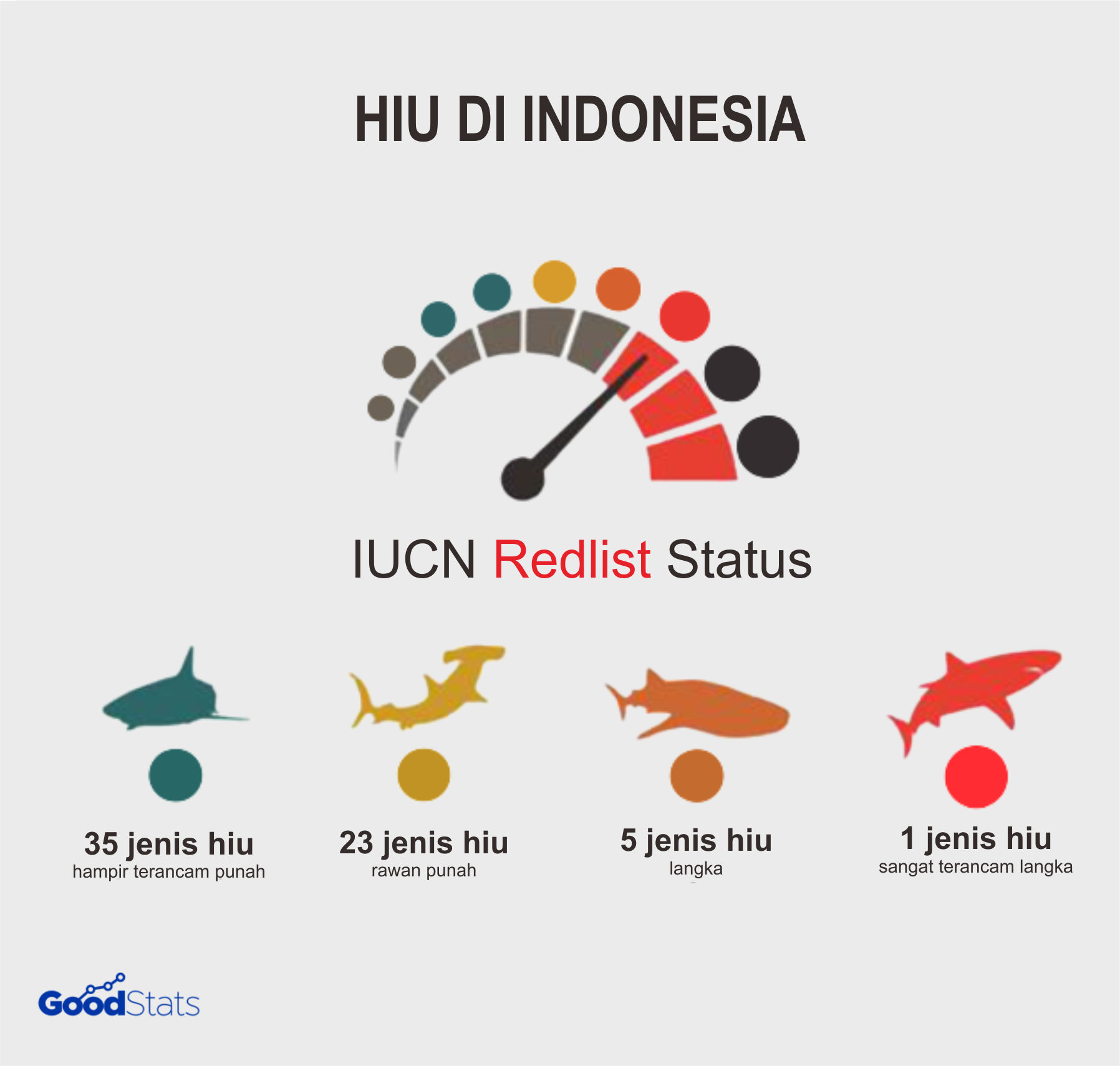 Hiu Pari di Indonesai | GoodStats