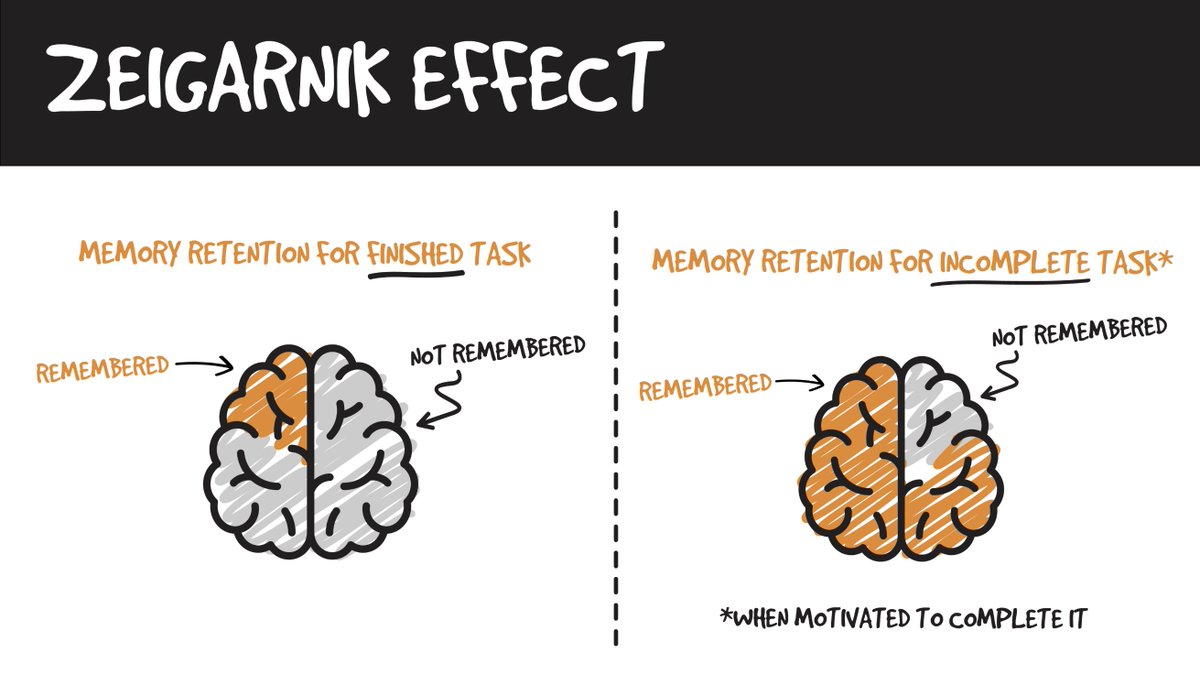 Zeigarnik Effect | Foto: Twitter