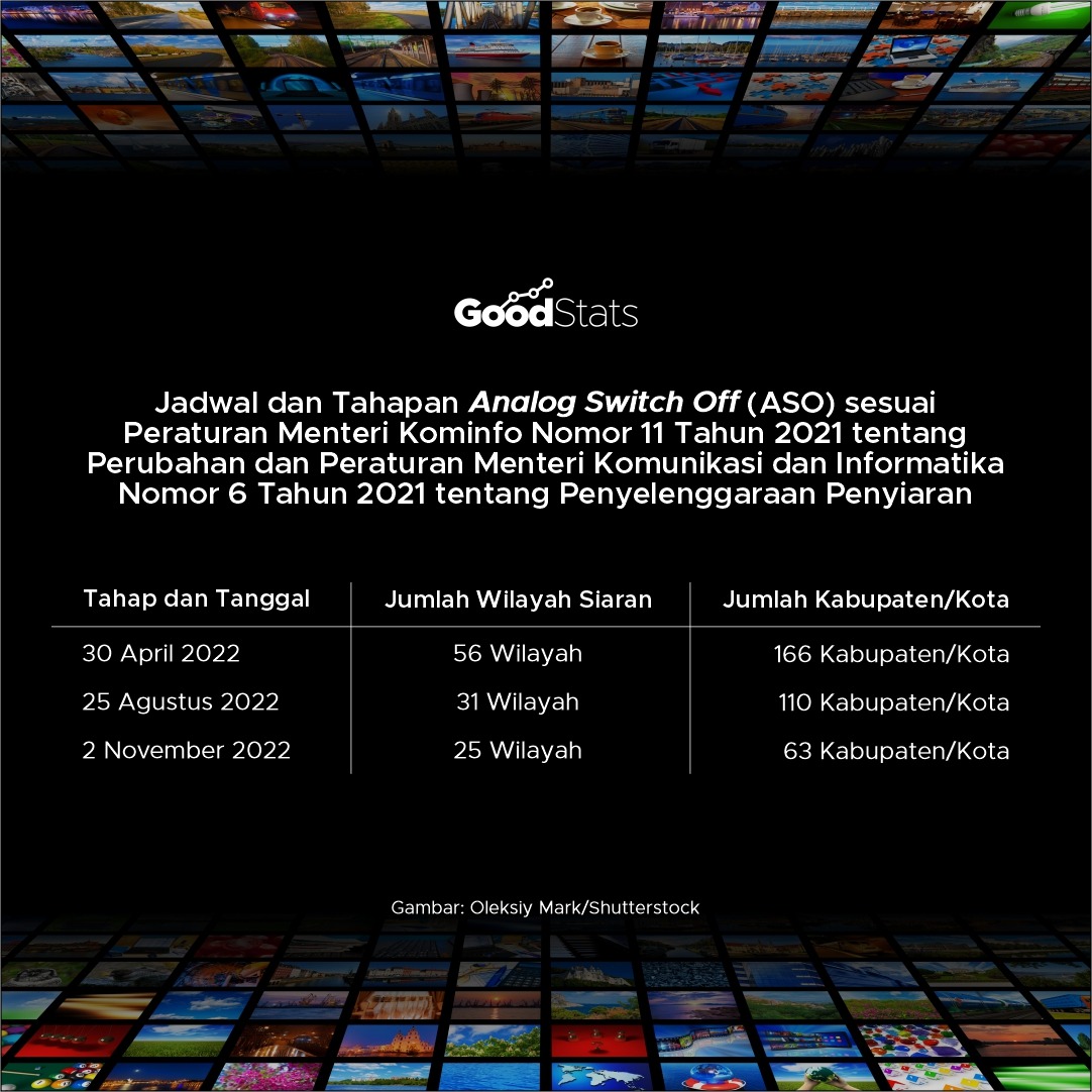 Jadwal ulang pemberlakuan tv digital. | Foto : GoodStats