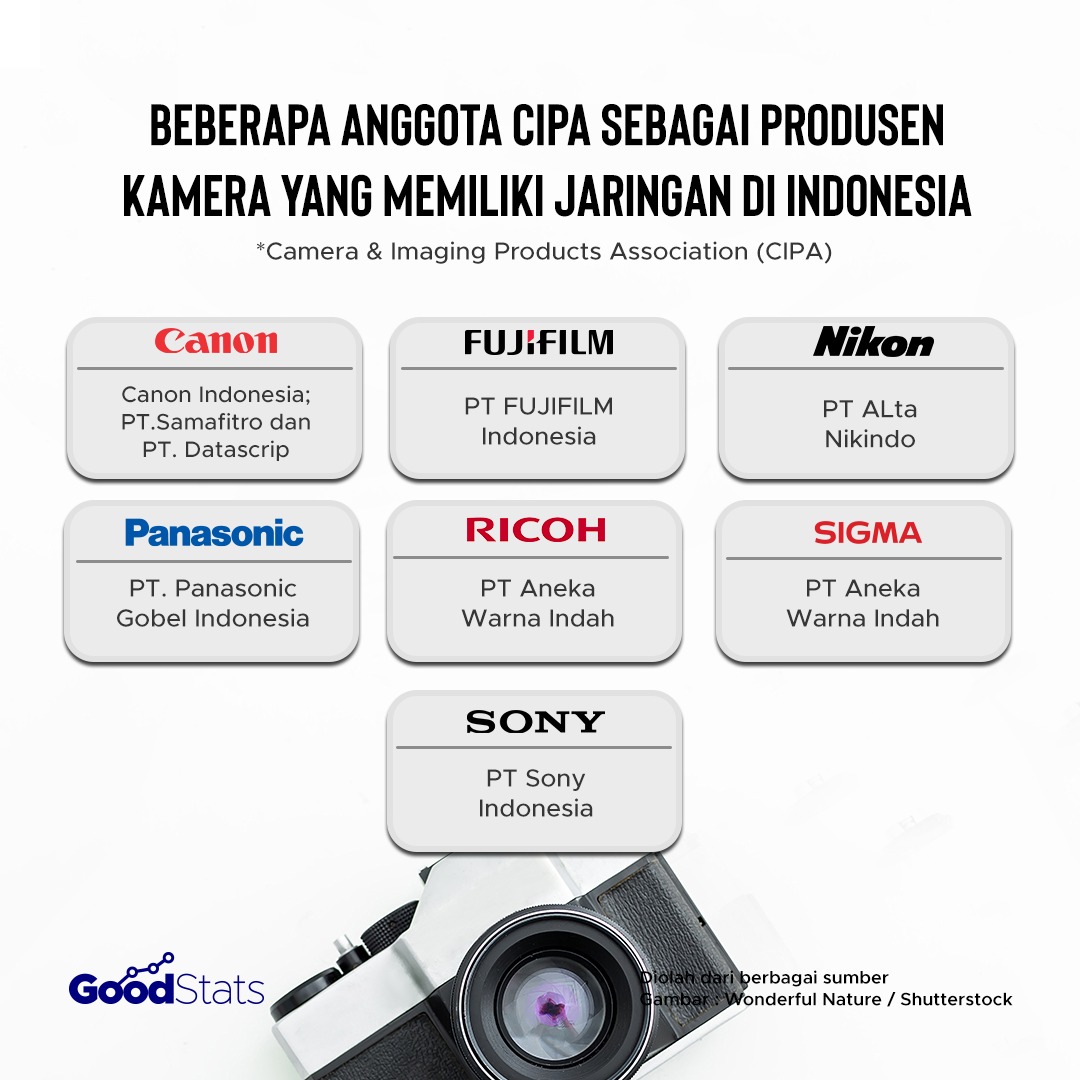 Anggota CIPA yang berjejaring di Indonesia. | Foto : GoodStat