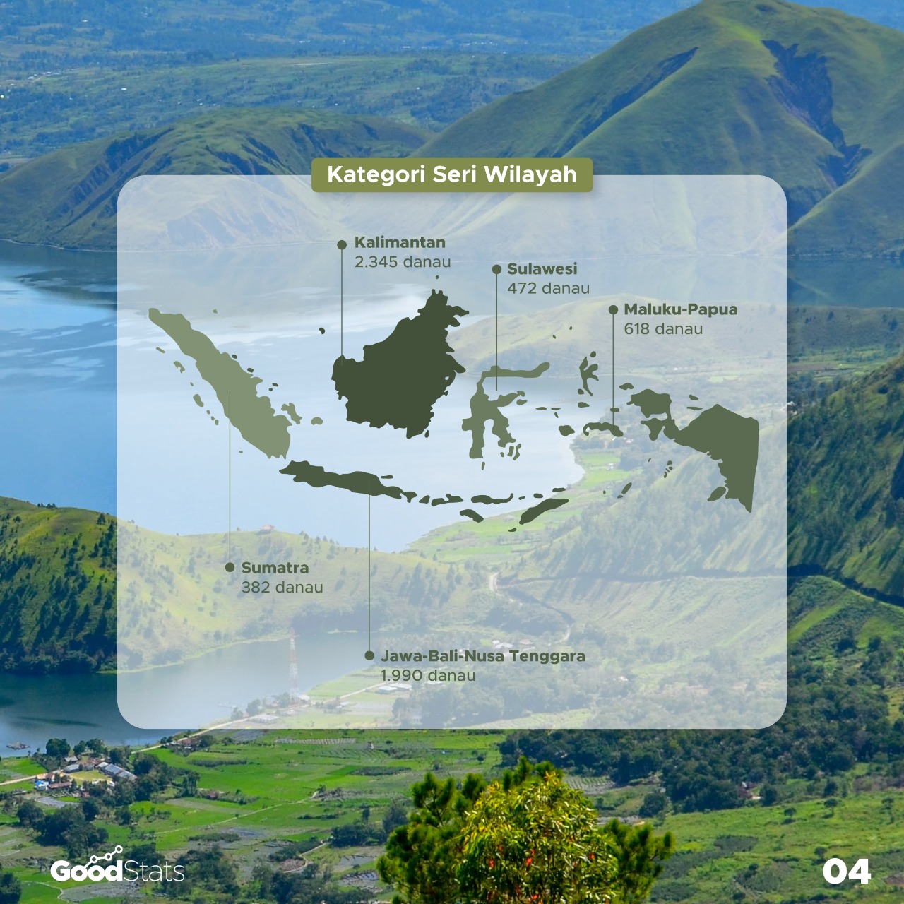 Jumlah danau di masing-masing wilayah | Foto : GoodStats