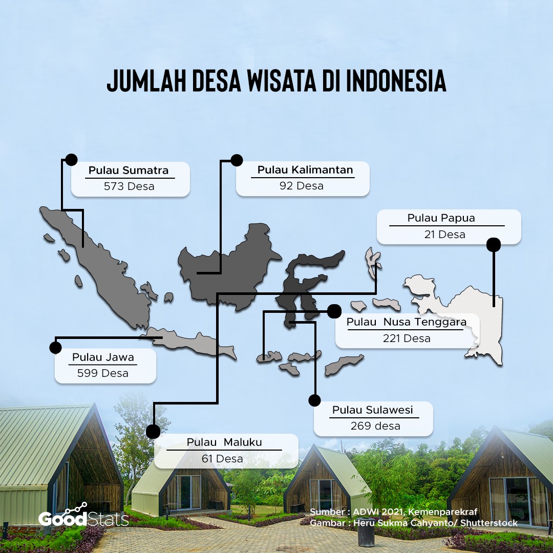 Jumlah Desa Wisata yang terdaftar dalam situs Jadesta. | Infografis : GoodStats