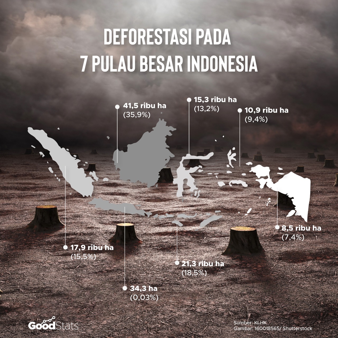Deforestasi Hutan Indonesia pada 2021 | Goodstats