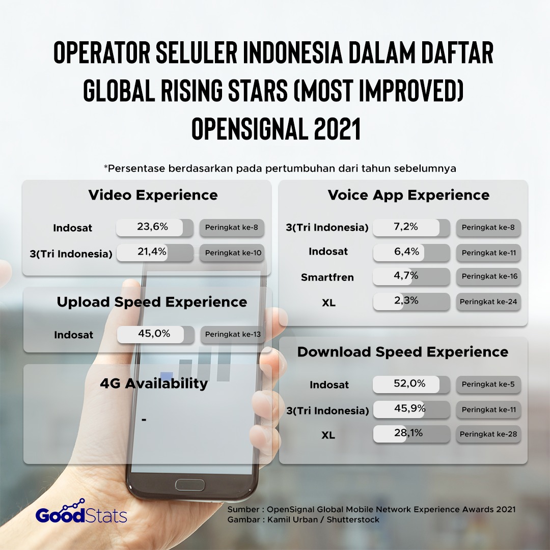 Kategori dalam daftar Global Rising Stars 2021 | Foto : GoodStats