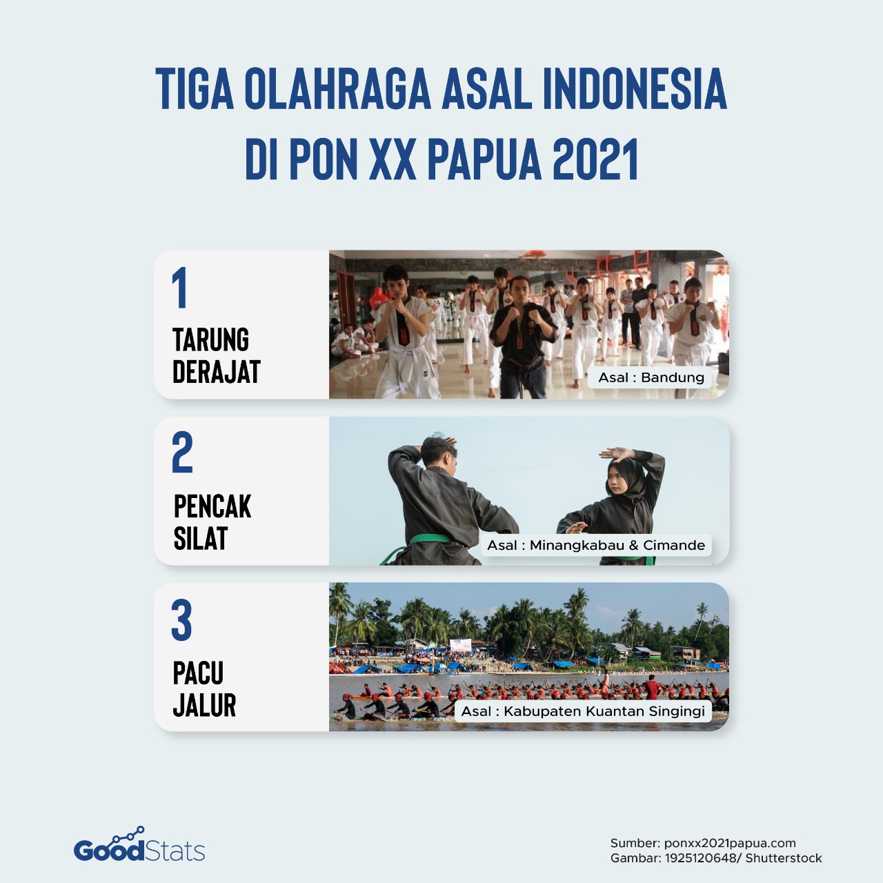 Daftar Olahraga Asli Indonesia di PON | Goodstats/Angel