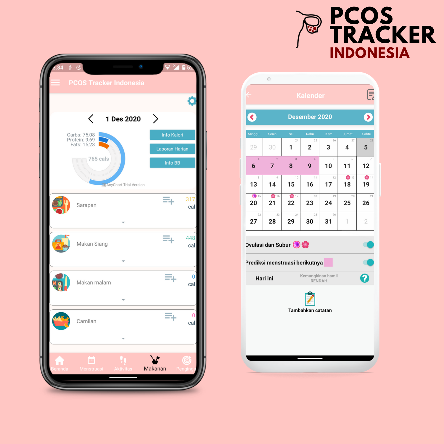 Tampilan PCOS Tracker Indonesia. Sumber gambar: Dokumen Dr. dr. R Muharam, SpOG(K)-FER, MPH