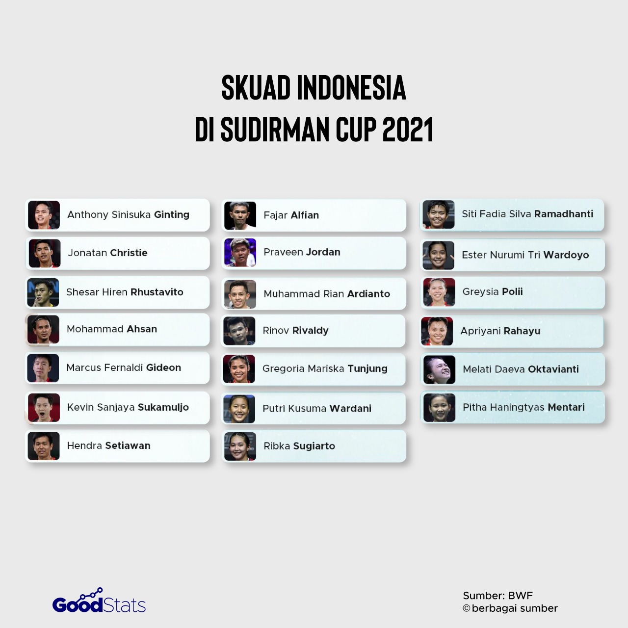 Skuad Indonesia di Sudirman Cup 2021 | GoodStats