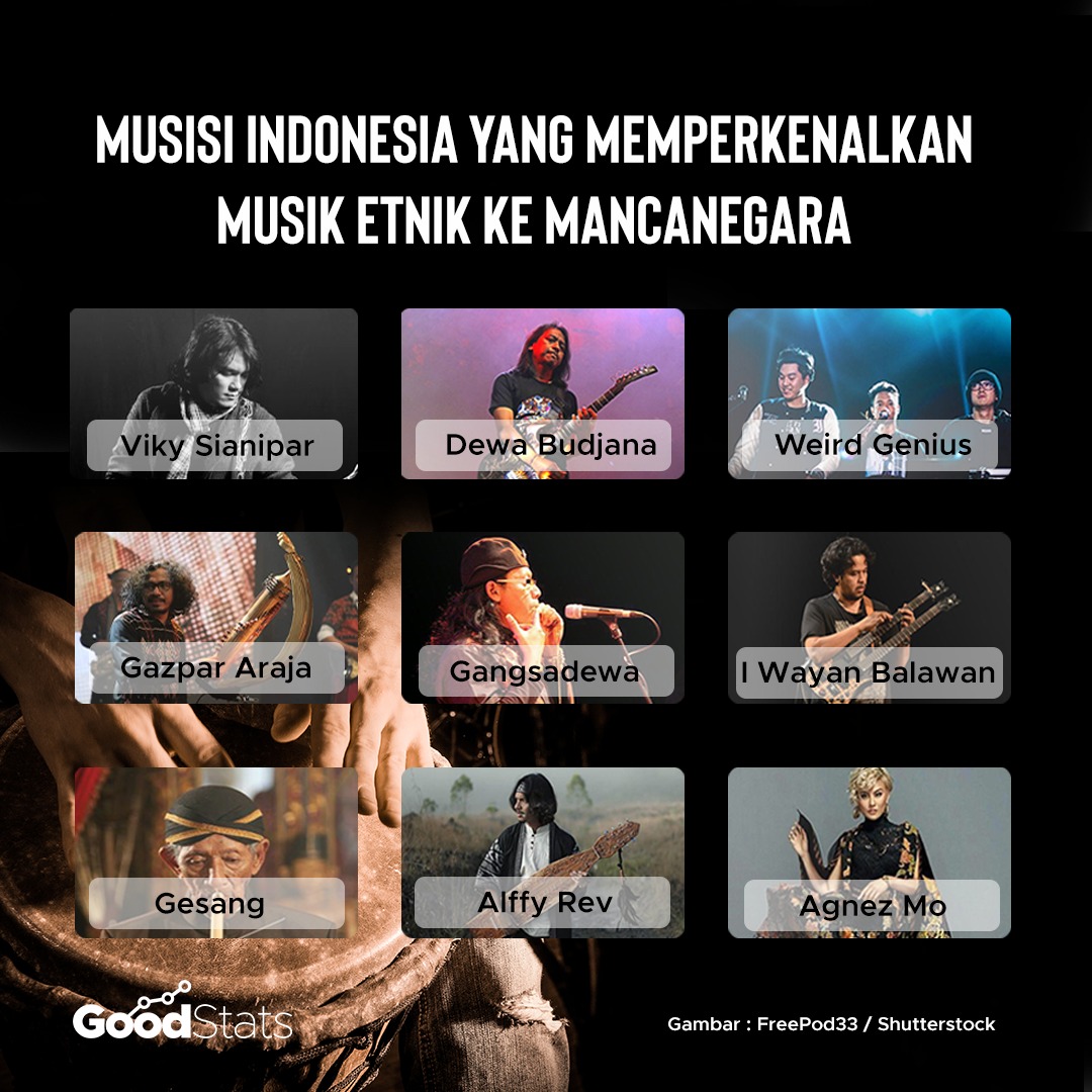 Musisi Indonesia yang memperkenalkan musik etnik ke mancanegara | GoodStats