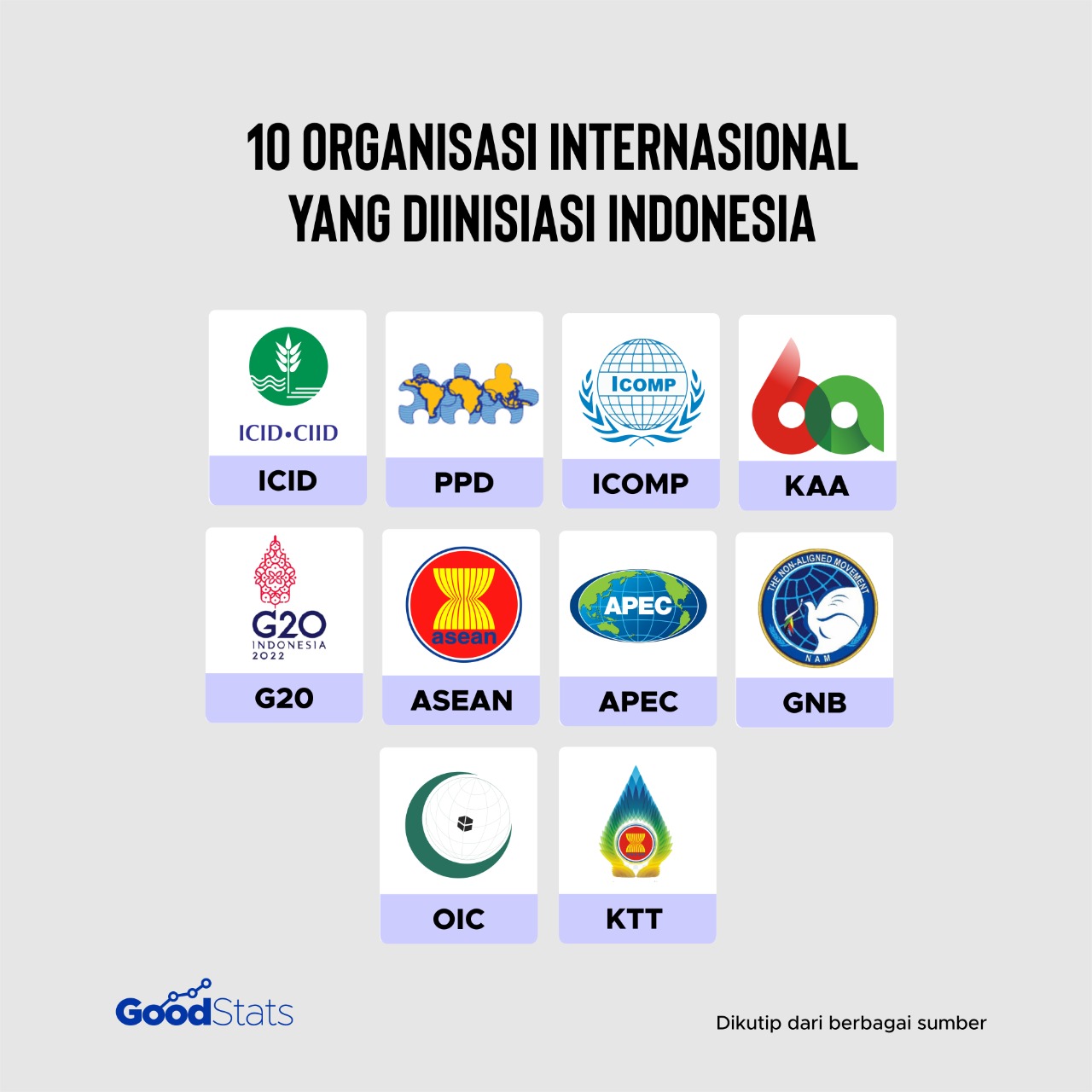 GoodStats mencatat 10 organisasi internasional di mana Indonesia menjadi salah satu pendirinya. | Infografis : GoodStats