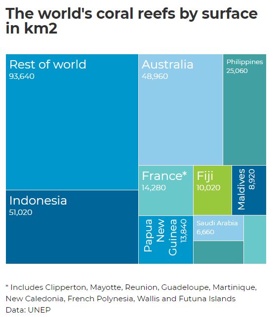 Data penyebaran populasi terumbu karang di Indonesia