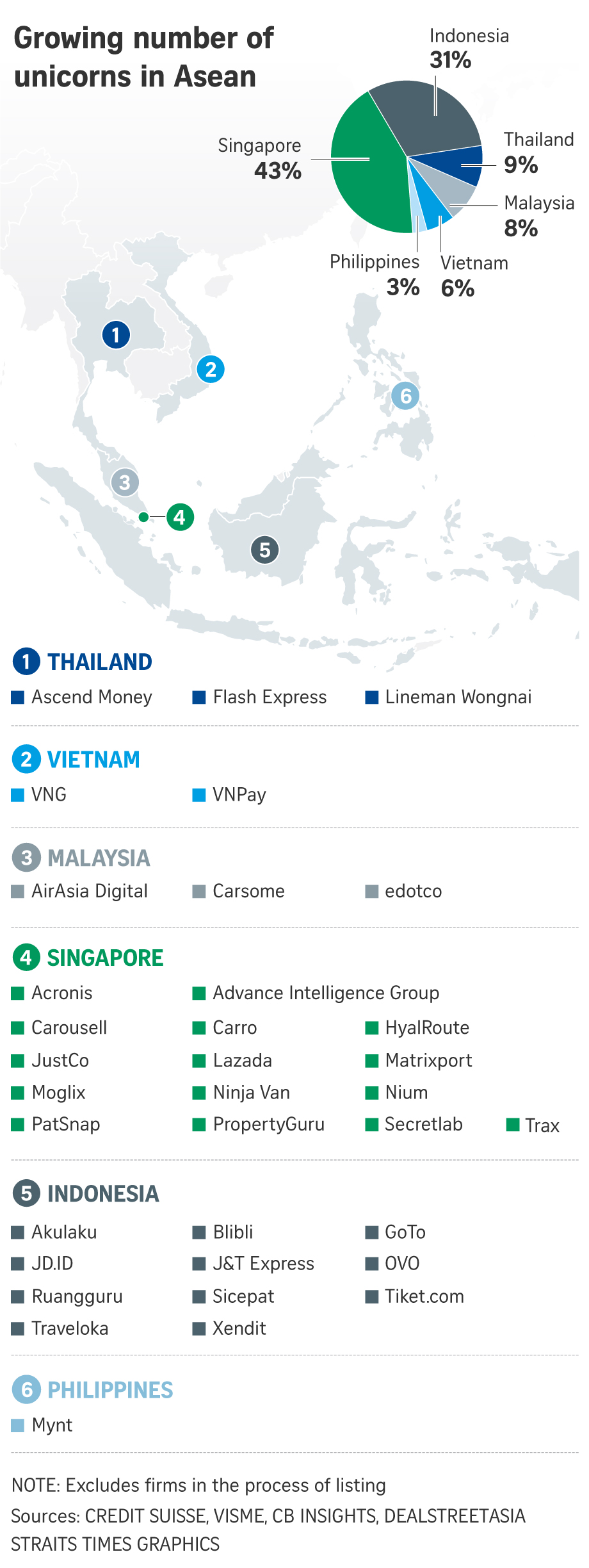 Sumber grafis : The Straits Times