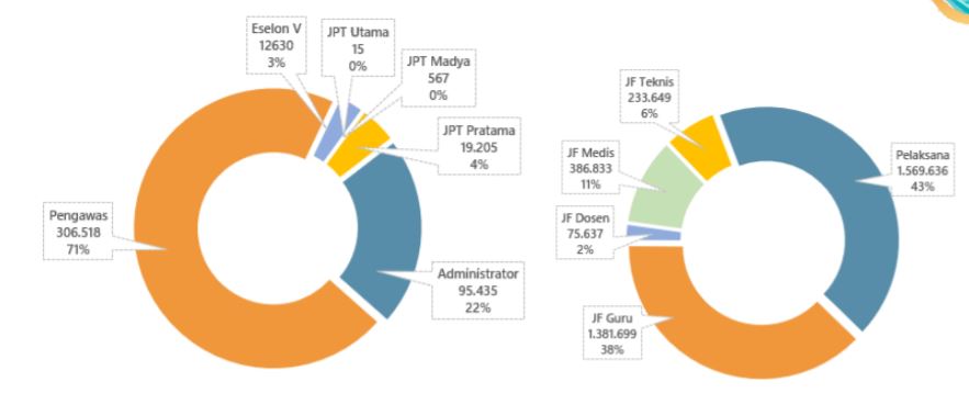Data PNS Indonesia