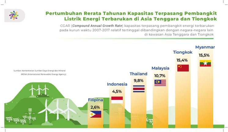 kapasitas terpasang energi terbarukan