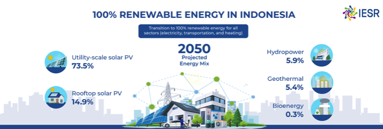 renewable energi