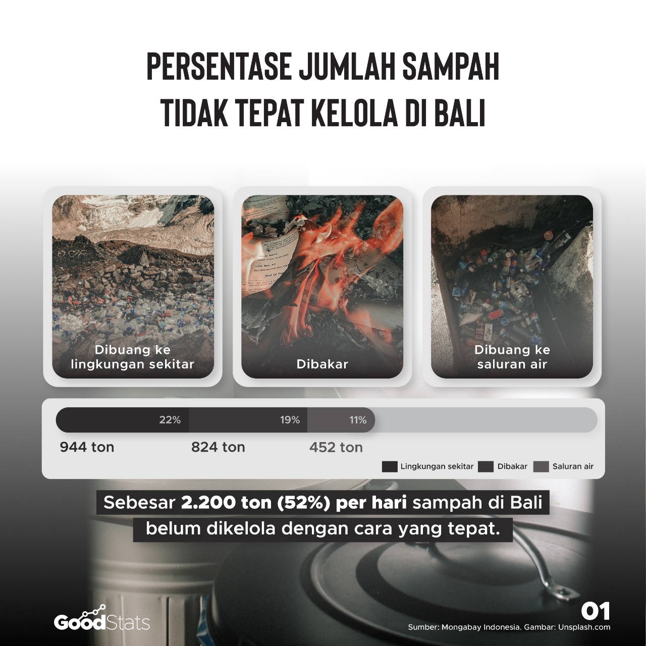 52% masih belum tepat kelola