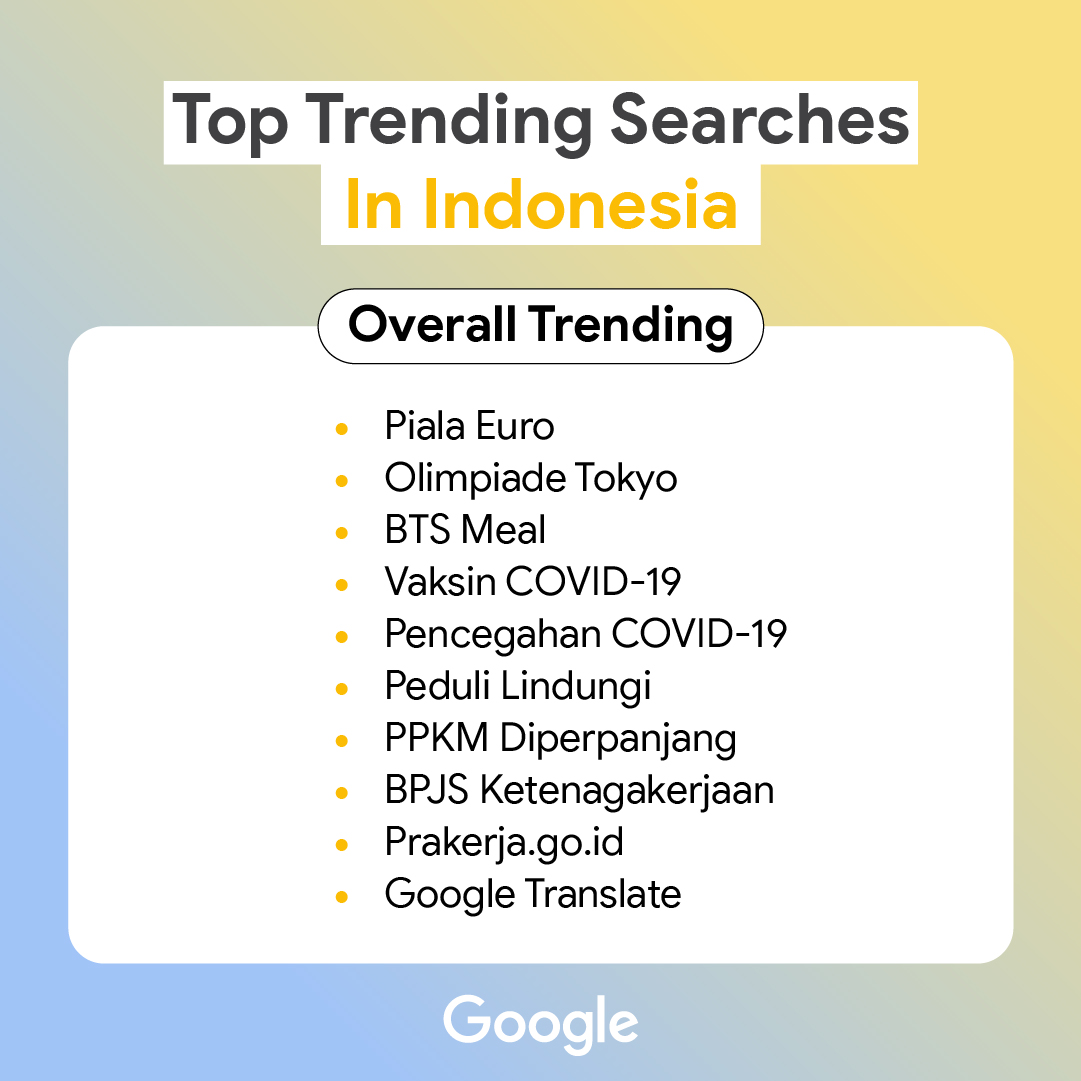 Year in Search kategori Overall Trending