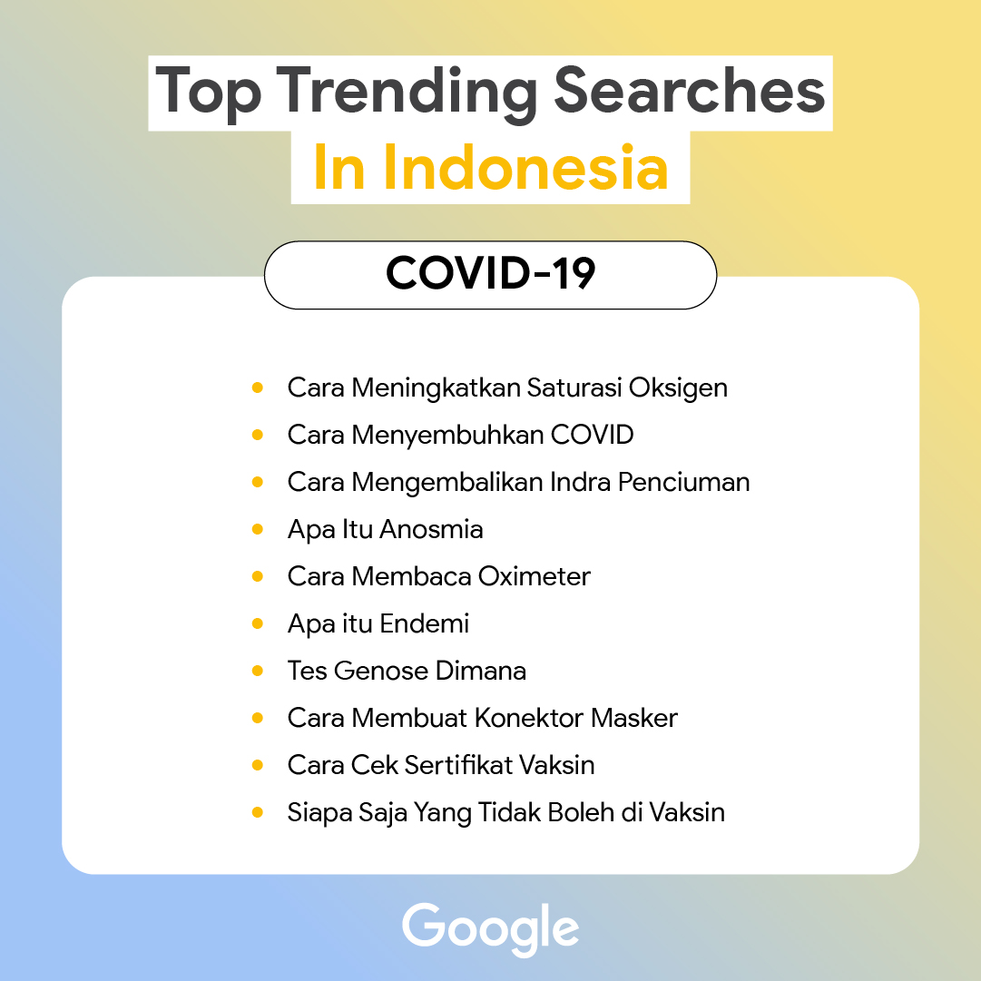 Year in Search kategori Covid-19