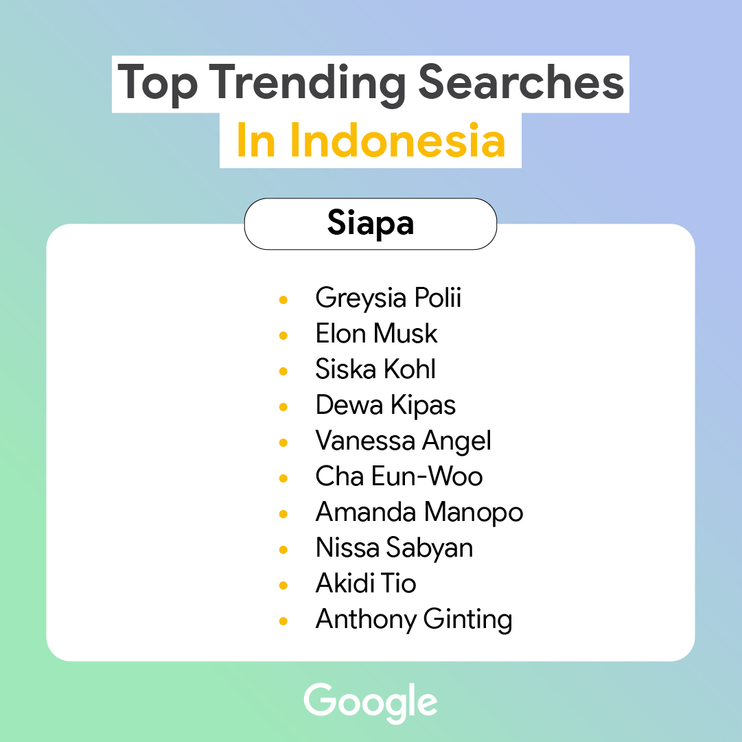 Year in Search kategori Siapa