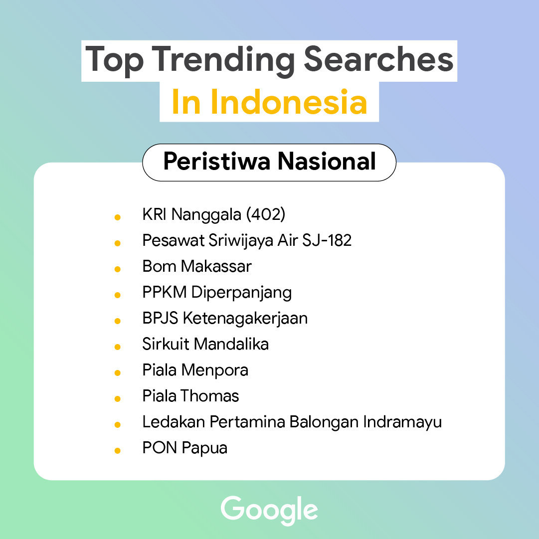 Year in Search kategori peristiwa nasional
