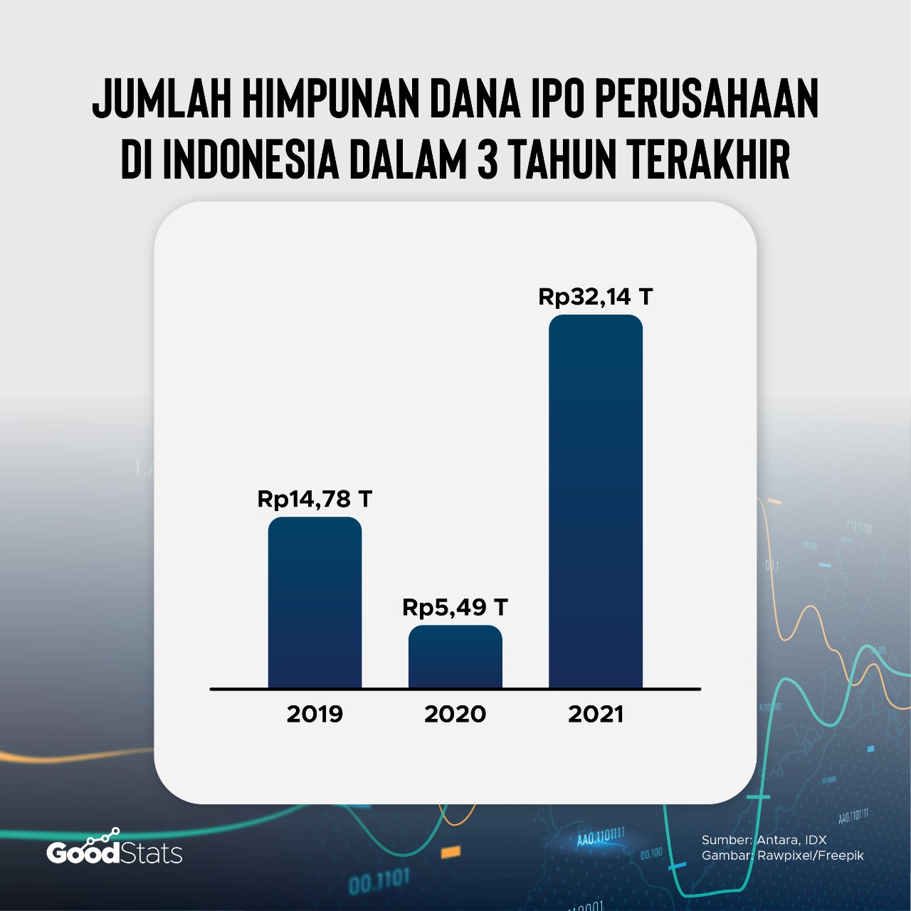tahun 2019 - 2021