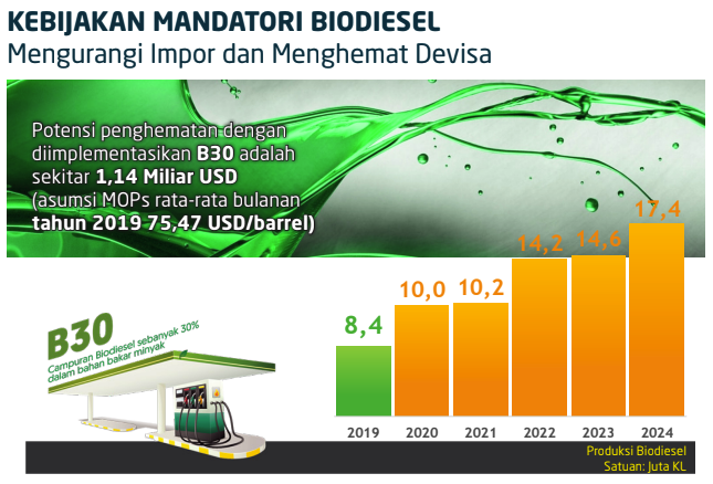 restra 2020-2024