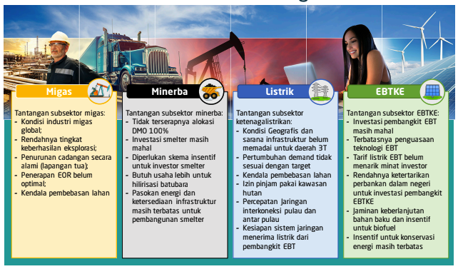 tantangan EBT