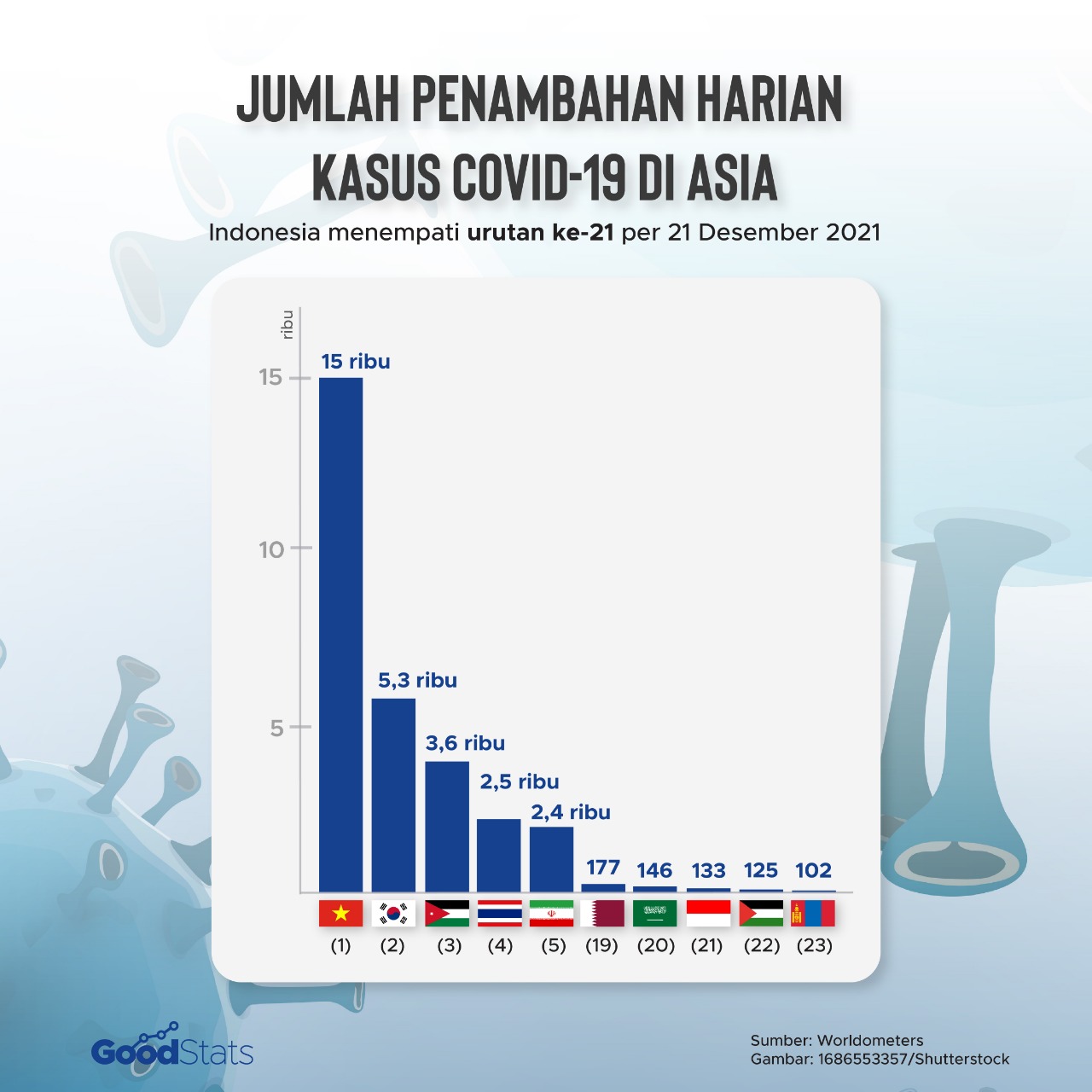 kasus harian