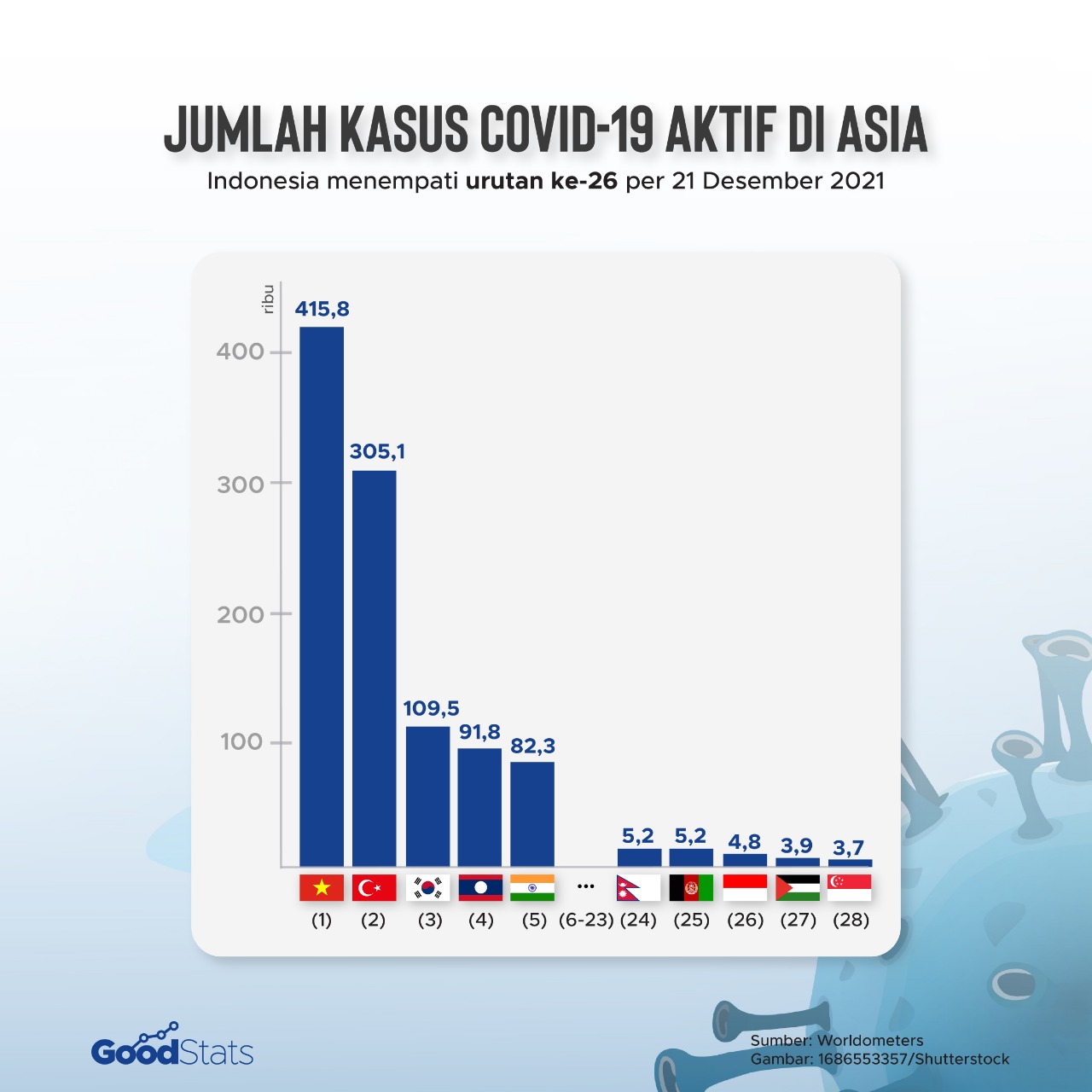 kasus aktif